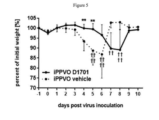 PARAPOXVIRUS FOR CONDITIONING FOR AND TREATMENT OF CORONAVIRUS INFECTIONS — 图样 5 / mark 5 · Laos Patent
