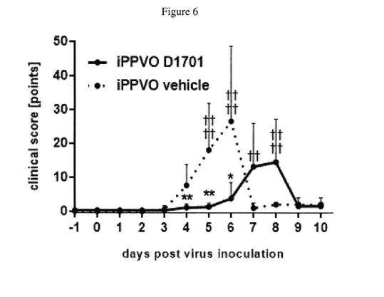 PARAPOXVIRUS FOR CONDITIONING FOR AND TREATMENT OF CORONAVIRUS INFECTIONS — 图样 6 / mark 6 · Laos Patent