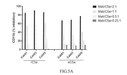 ANTIBODIES SPECIFICALLY RECOGNIZING C5A AND USESTHEREOF — 图样 2 / mark 2 · Laos Patent