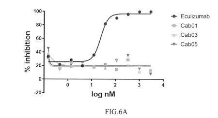 ANTIBODIES SPECIFICALLY RECOGNIZING C5A AND USESTHEREOF — 图样 5 / mark 5 · Laos Patent