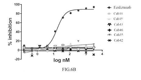 ANTIBODIES SPECIFICALLY RECOGNIZING C5A AND USESTHEREOF — 图样 6 / mark 6 · Laos Patent