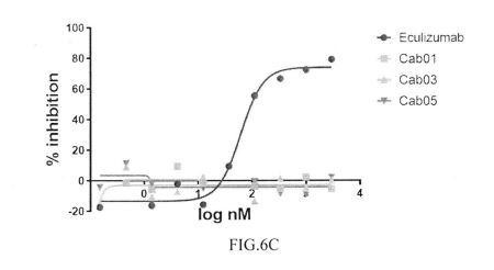 ANTIBODIES SPECIFICALLY RECOGNIZING C5A AND USESTHEREOF — 图样 7 / mark 7 · Laos Patent