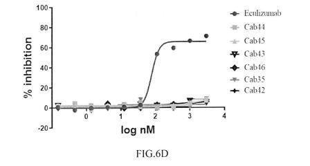 ANTIBODIES SPECIFICALLY RECOGNIZING C5A AND USESTHEREOF — 图样 8 / mark 8 · Laos Patent