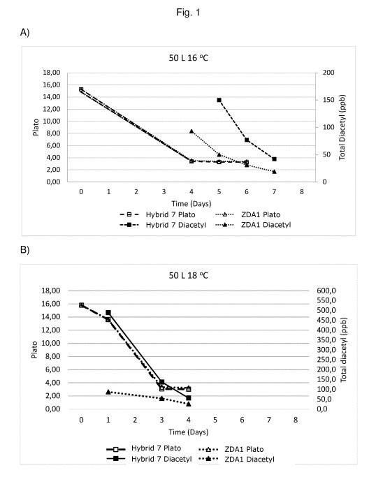 Low diacetyl yeast — 图样 2 / mark 2 · Laos patent