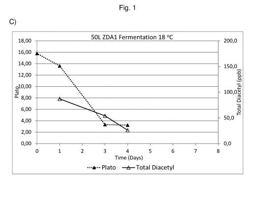 Low diacetyl yeast — 图样 3 / mark 3 · Laos patent