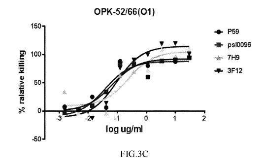 ANTIBODIES SPECIFICALLY RECOGNIZING PSEUDOMONAS PSL AND USES THEREOF — 图样 3 / mark 3 · Laos patent