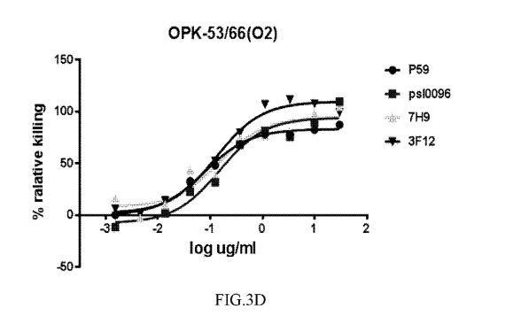 ANTIBODIES SPECIFICALLY RECOGNIZING PSEUDOMONAS PSL AND USES THEREOF — 图样 4 / mark 4 · Laos patent